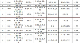 18luck快乐彩
学子在第八届全国大学生...